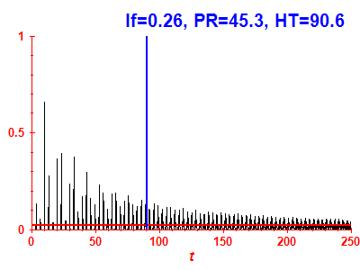 Survival probability